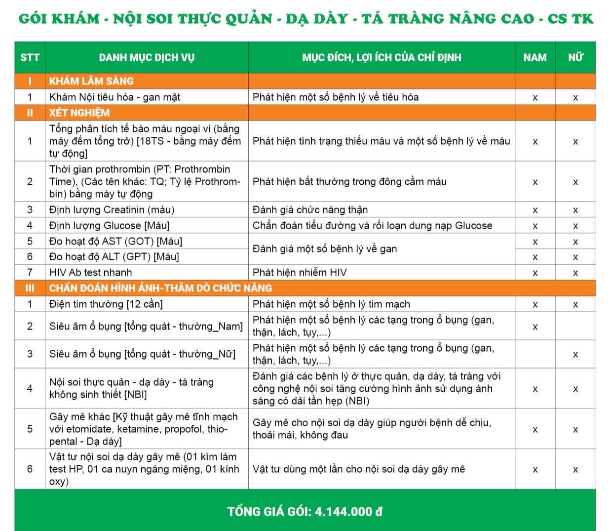 Chi tiết danh mục và giá gói khám tại cơ sở Thụy Khuê