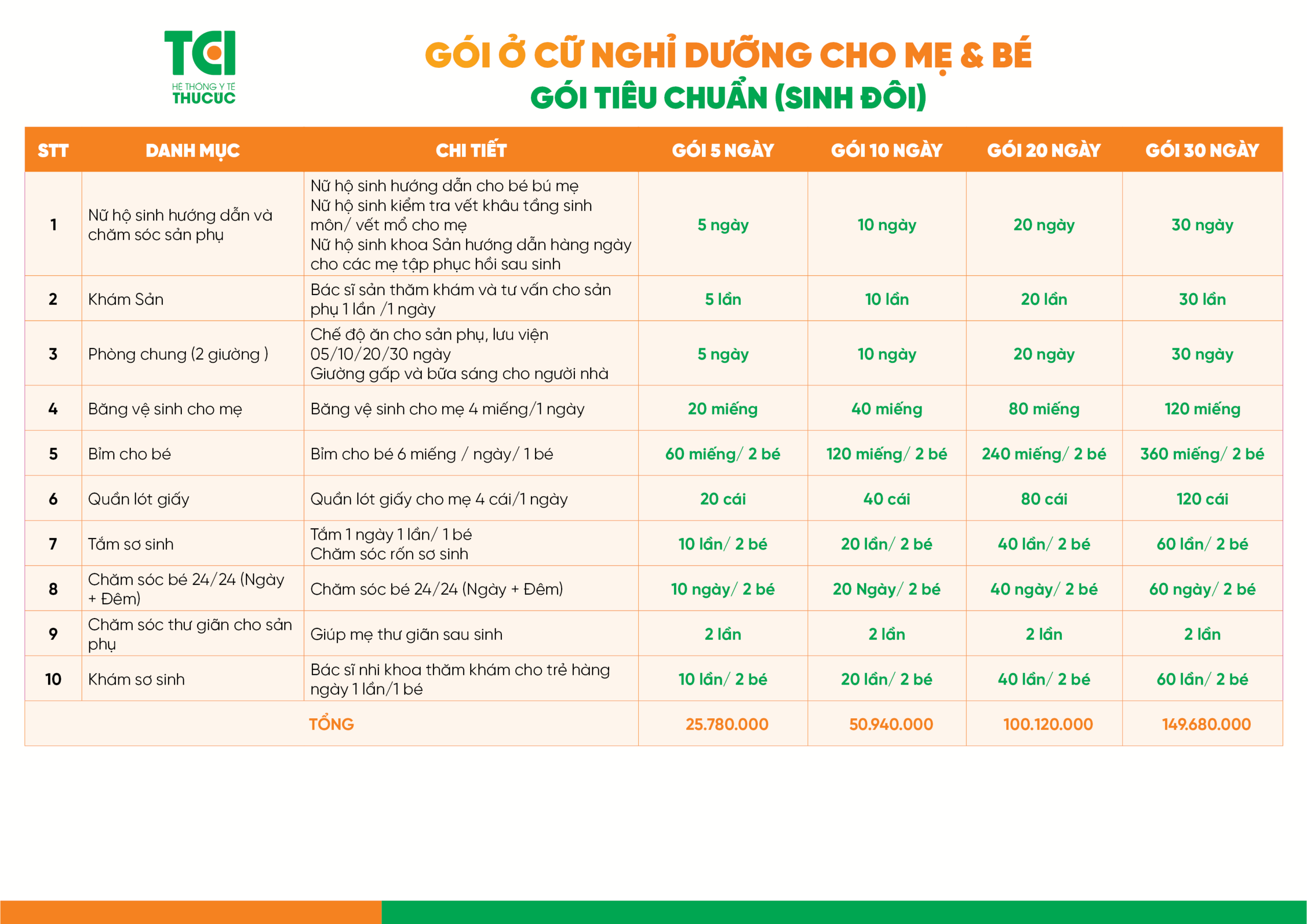 Gói ở cữ nghỉ dưỡng cho mẹ và cặp sinh đôi tiêu chuẩn