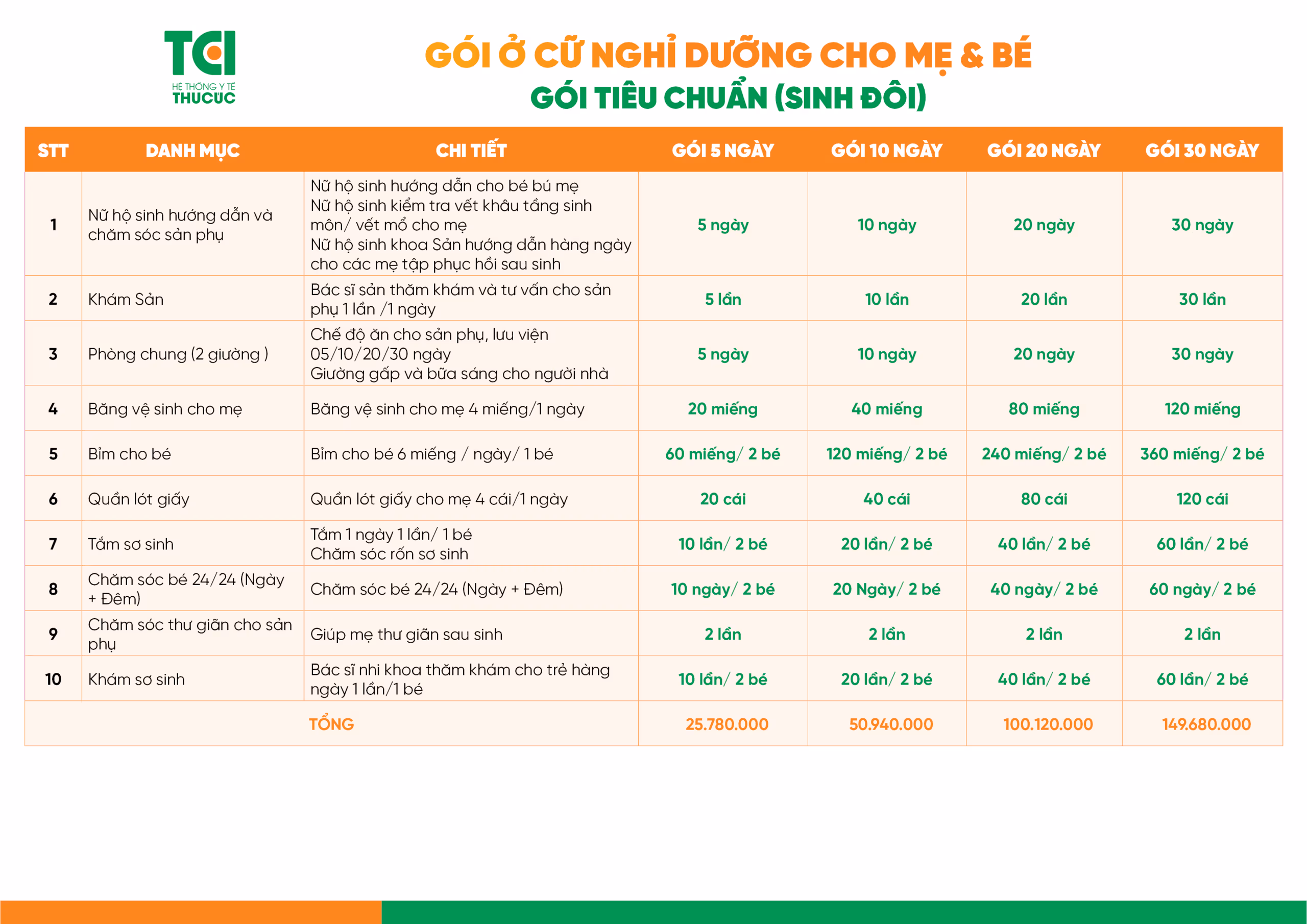 Gói ở cữ nghỉ dưỡng cho mẹ và cặp sinh đôi tiêu chuẩn