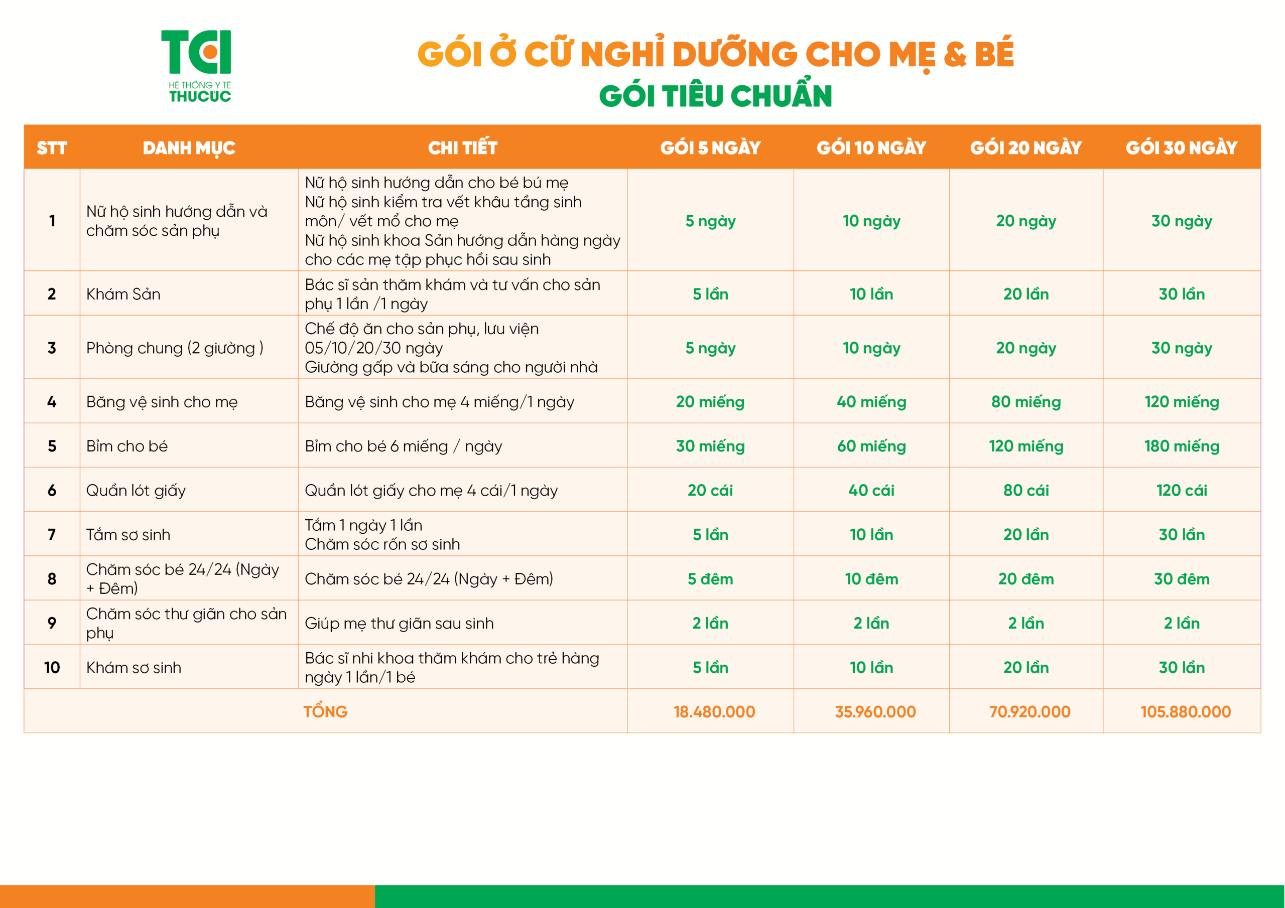 Gói ở cữ nghỉ dưỡng cho mẹ và 1 bé tiêu chuẩn