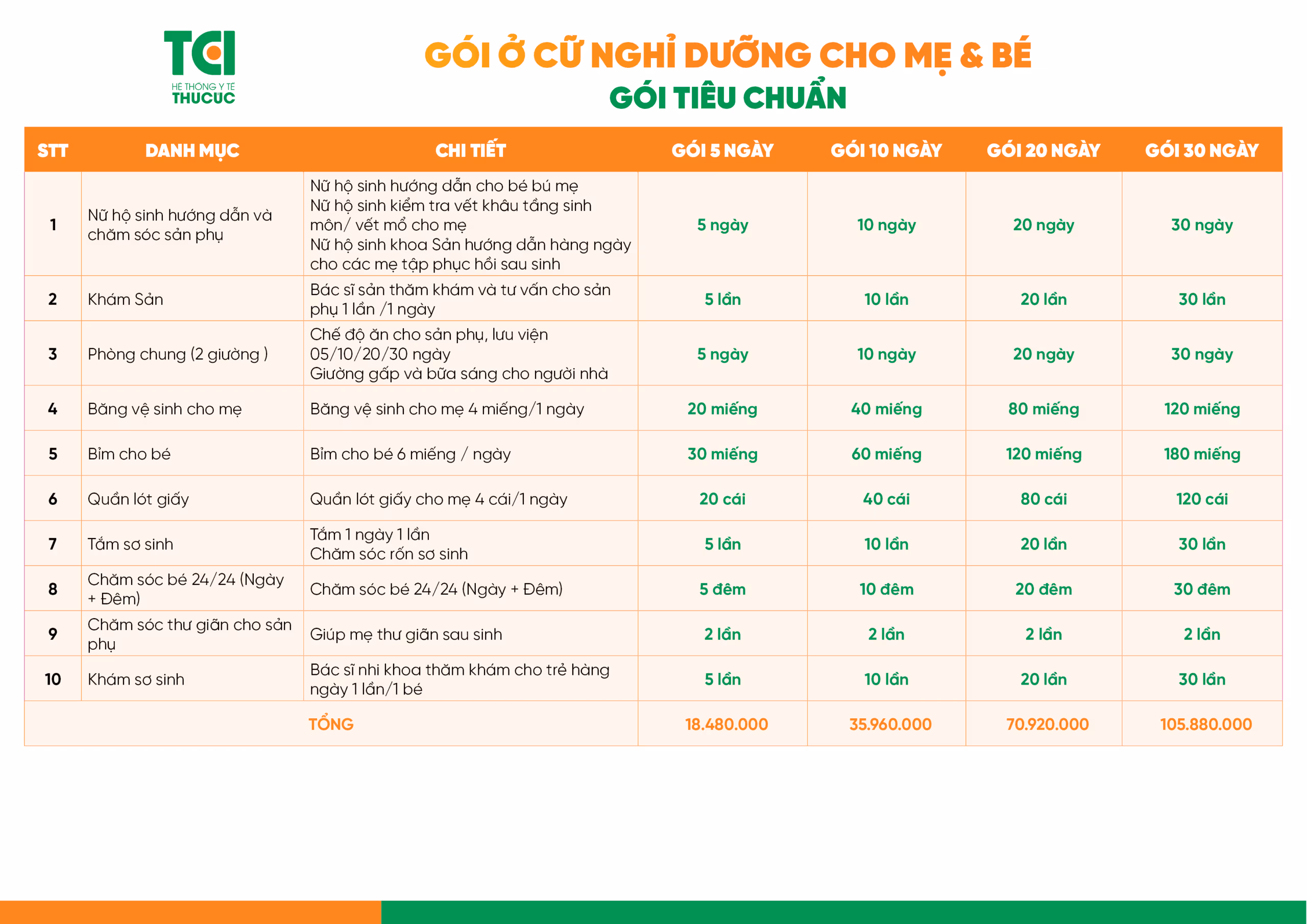 Gói ở cữ nghỉ dưỡng cho mẹ và 1 bé tiêu chuẩn