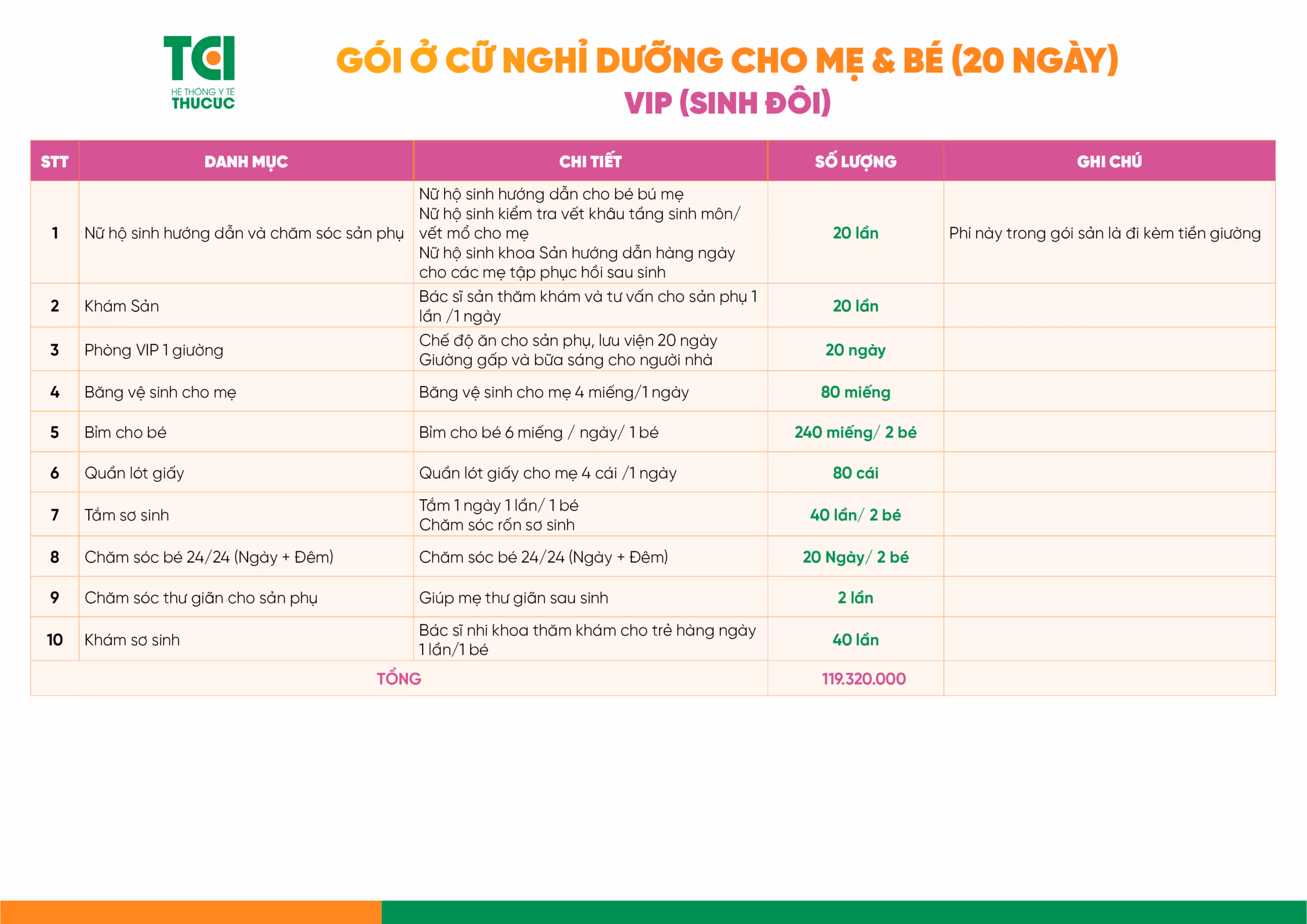 Bảng giá gói ở cữ nghỉ dưỡng VIP - 20 ngày cho mẹ sinh đôi.