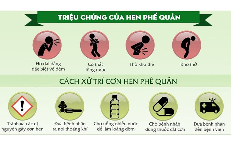 biểu hiện hen phế quản
