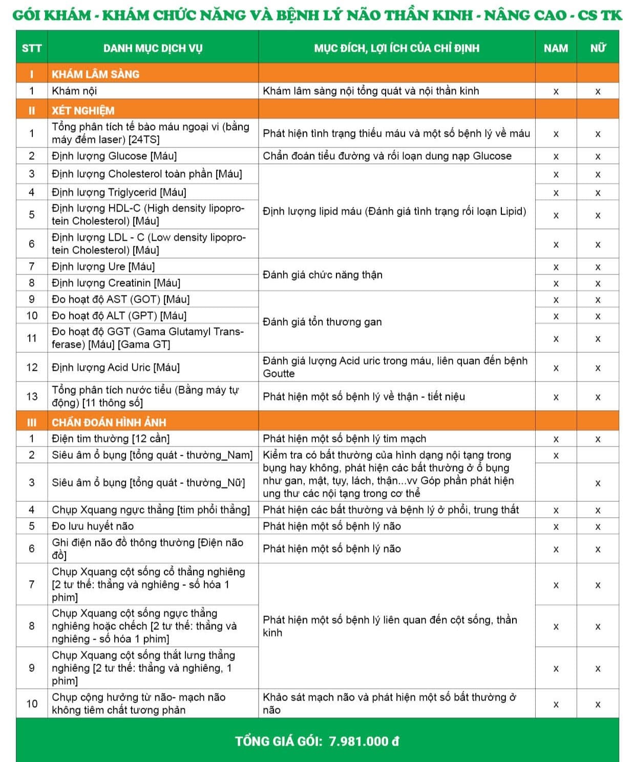 Danh mục Gói khám chức năng và bệnh lý Não thần kinh - Nâng cao - CS Thụy Khuê