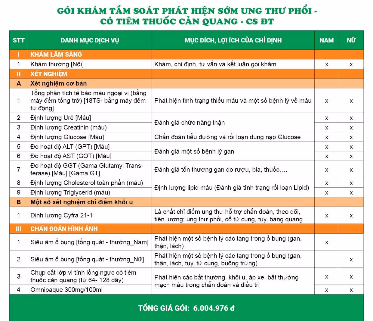 Giá gói khám - Tầm soát phát hiện sớm ung thư phổi - Có tiêm cản quang - Đại Từ