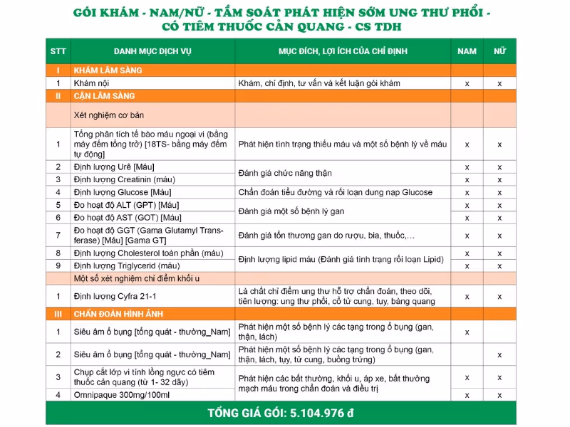 Giá gói khám - Tầm soát phát hiện sớm ung thư phổi - Có tiêm cản quang - Trần Duy Hưng