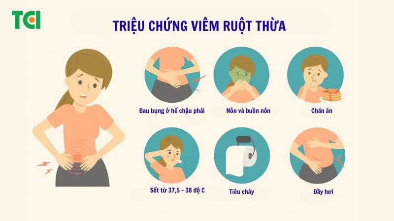 Triệu chứng viêm ruột thừa