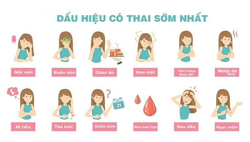 Dấu hiệu mang thai dễ nhận biết: Phát hiện kịp thời để chăm sóc sức khỏe tốt nhất