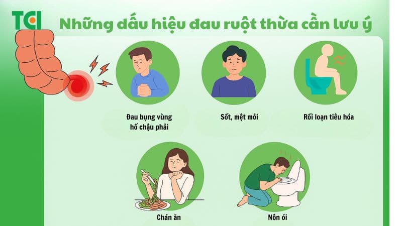 Những dấu hiệu đau ruột thừa cần lưu ý