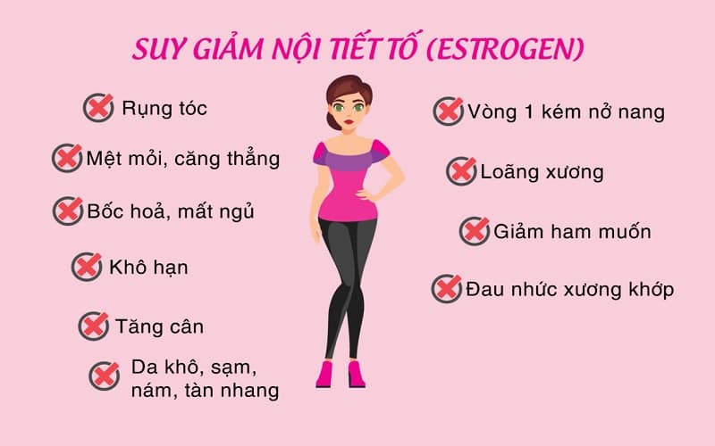 thuốc giảm estrogen ở nữ giới