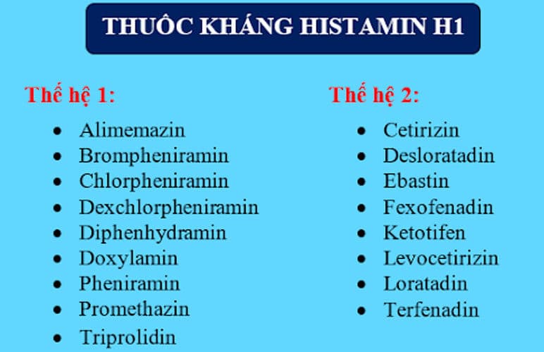 thuốc kháng histamin h1