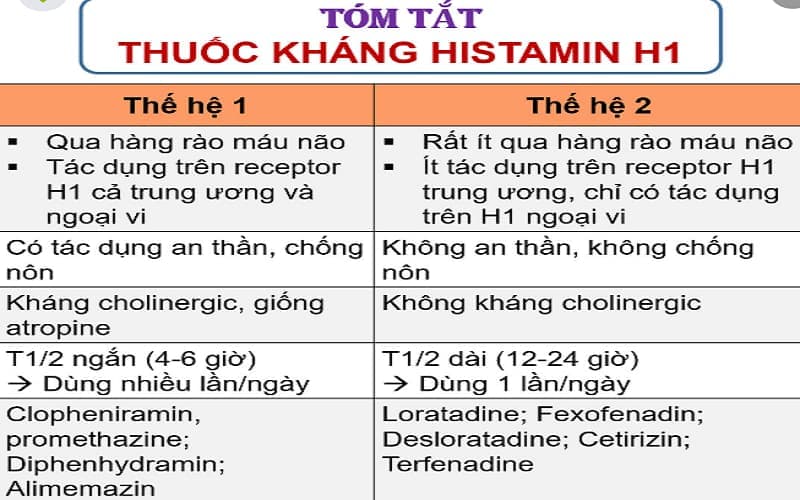 so sánh thuốc kháng histamin thế hệ 1 và 2