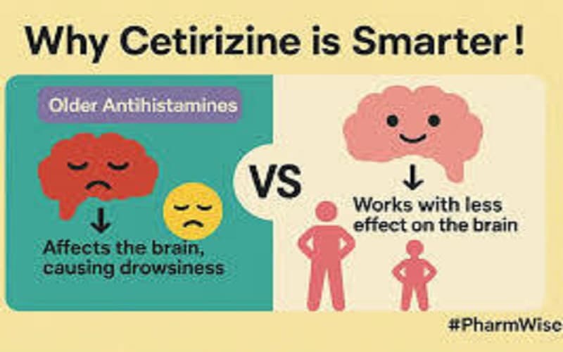 thuốc kháng histamin cetirizin