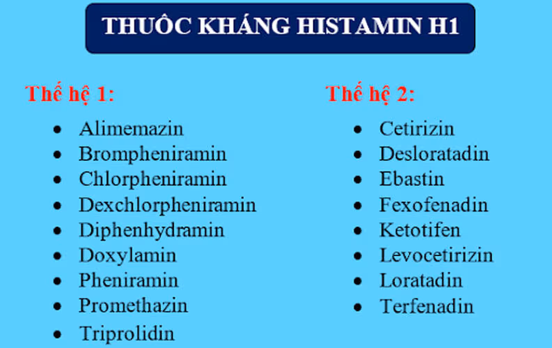 dùng thuốc kháng histamin kéo dài