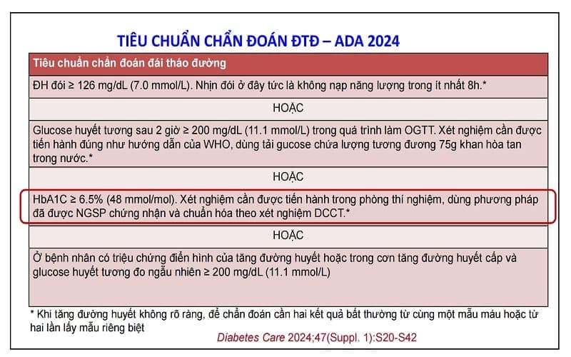 tiêu chuẩn chẩn đoán đái tháo đường bộ y tế