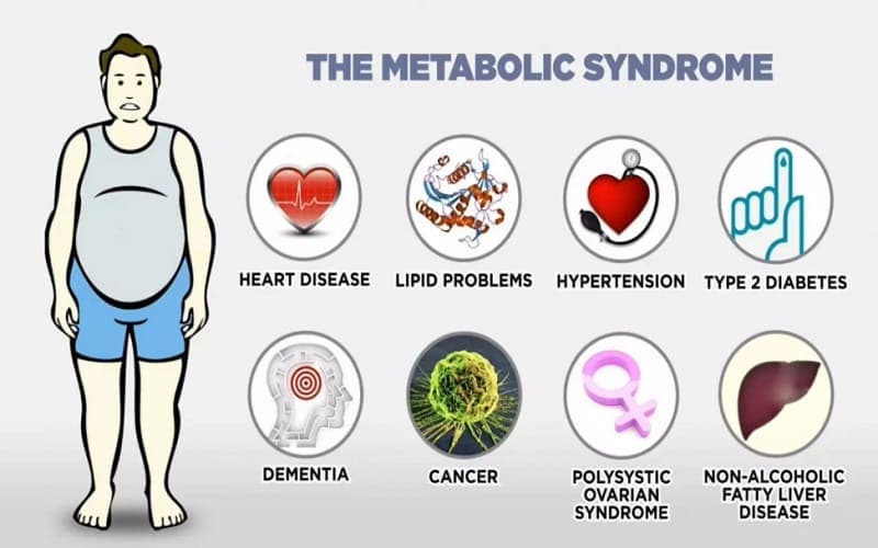 rối loạn chuyển hóa pyruvate và tân tạo glucose