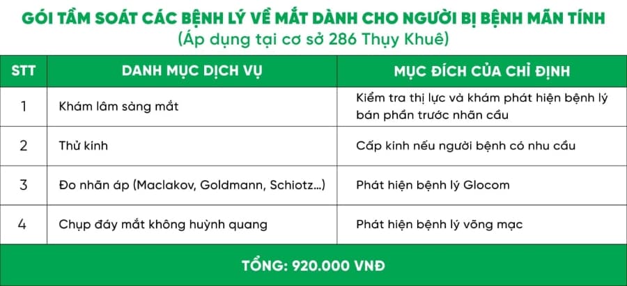 Danh mục gói tầm soát các bệnh lý về mắt cho người bị bệnh mạn tính
