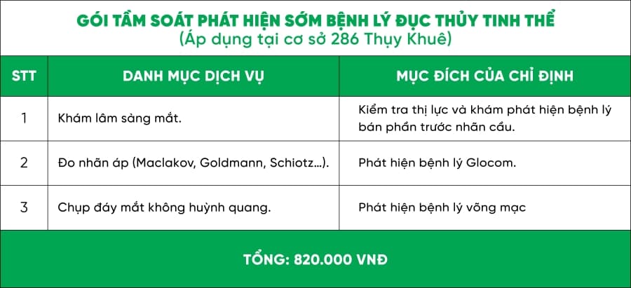 Danh mục gói tầm soát phát hiện sớm bệnh lý đục thủy tinh thể