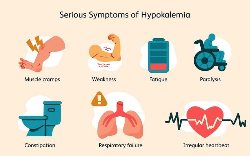 rối loạn chuyển hóa kali