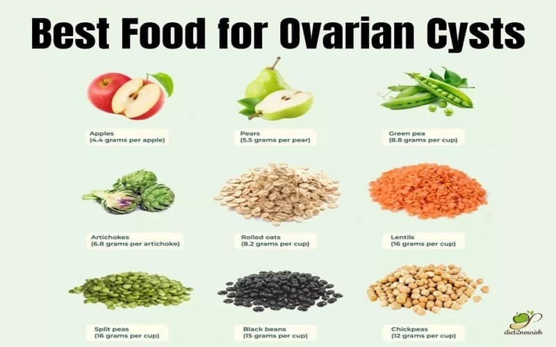 thực phẩm làm giảm kích thước u nang buồng trứng