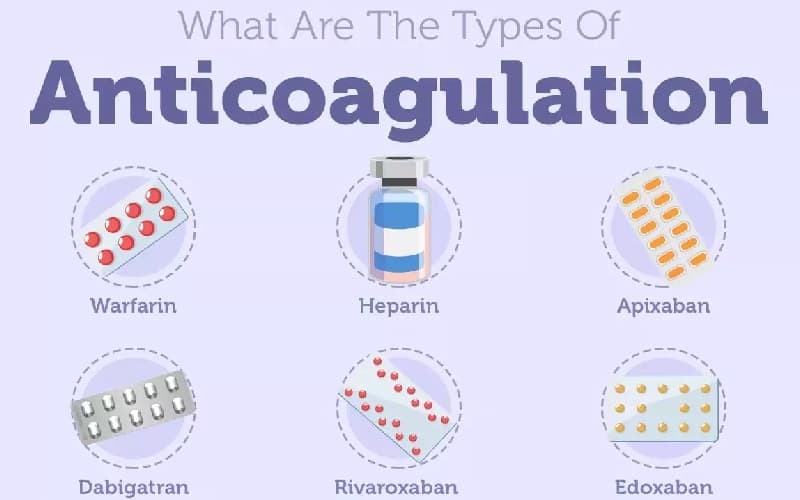 điều trị kháng đông trong rung nhĩ