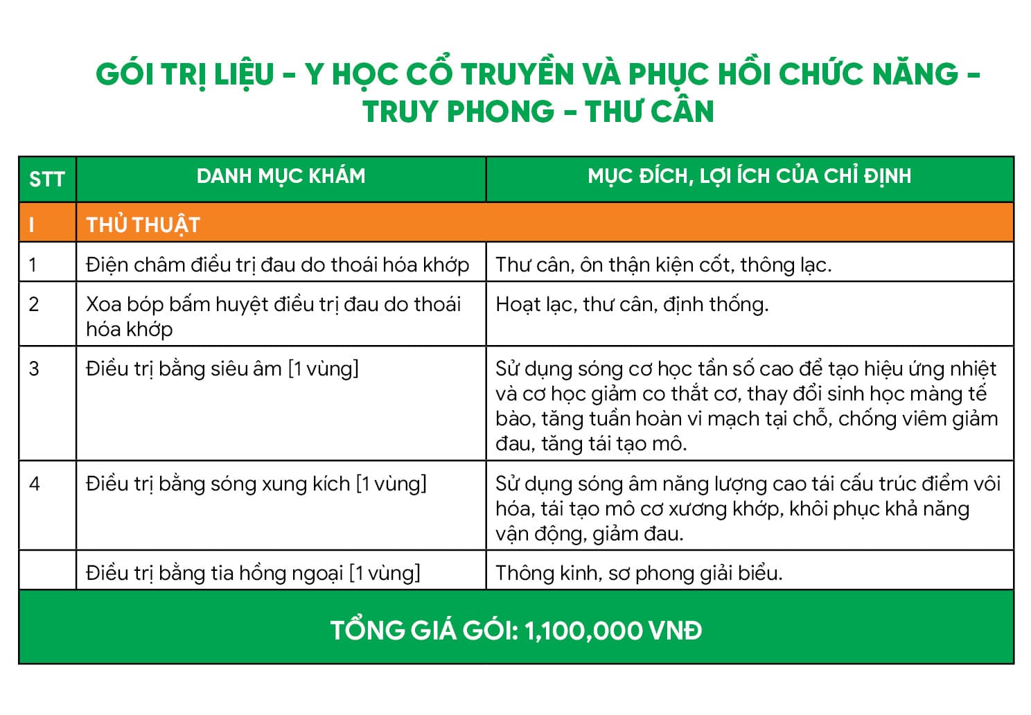 Gói Trị liệu - Y học cổ truyền và phục hồi chức năng - Truy phong thư cân - 1 buổi