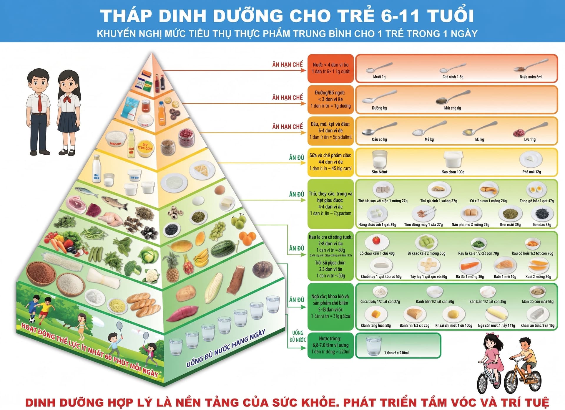 Tháp dinh dưỡng cho trẻ từ 6 11 tuổi và hình ảnh minh hoạ kích cỡ đơn vị ăn của một số thực phẩm