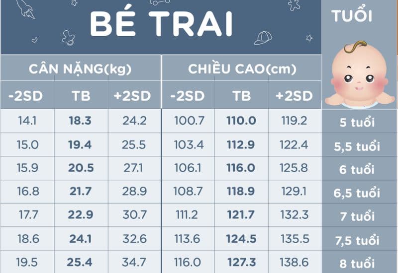 bảng tính suy dinh dưỡng trẻ em