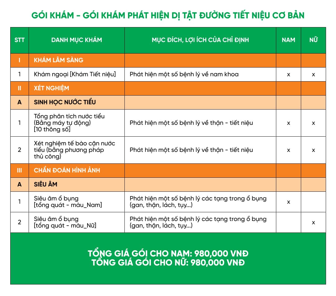 Gói khám phát hiện dị tật đường tiết niệu cơ bản