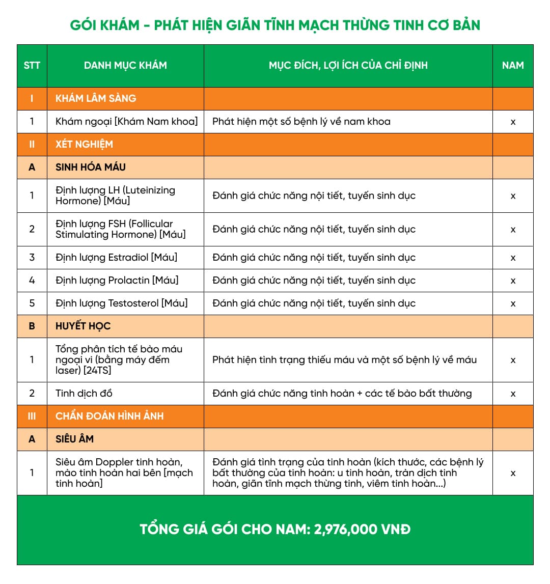 Gói khám phát hiện giãn tĩnh mạch thừng tinh cơ bản