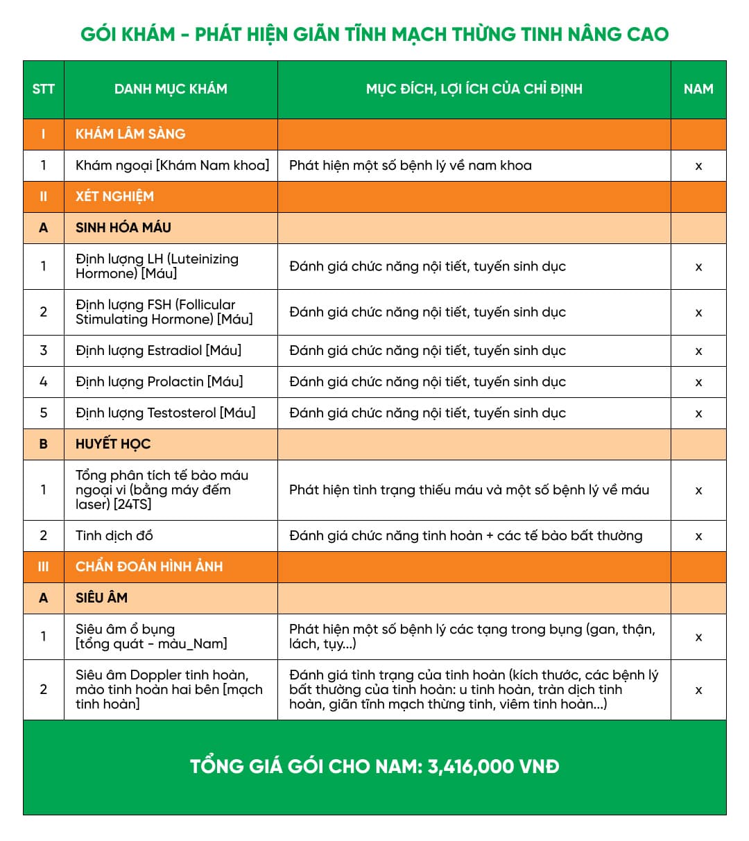 Gói khám phát hiện giãn tĩnh mạch thừng tinh nâng cao