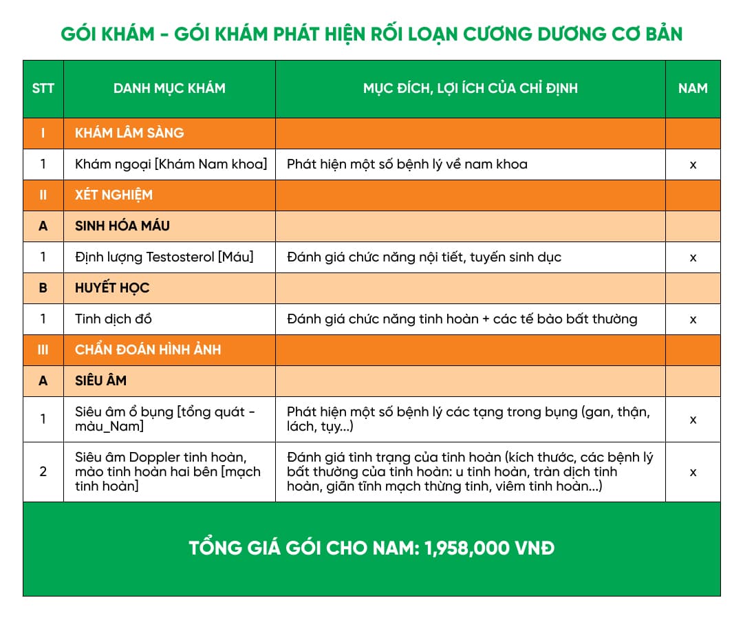 Gói khám phát hiện rối loạn cương dương cơ bản