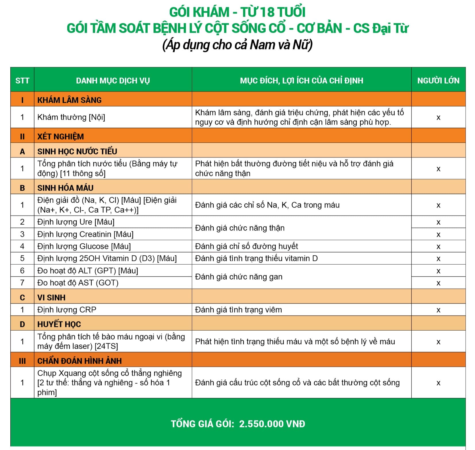 Gói khám tầm soát bệnh lý cột sống cổ - Cơ bản (Cơ sở Đại Từ)