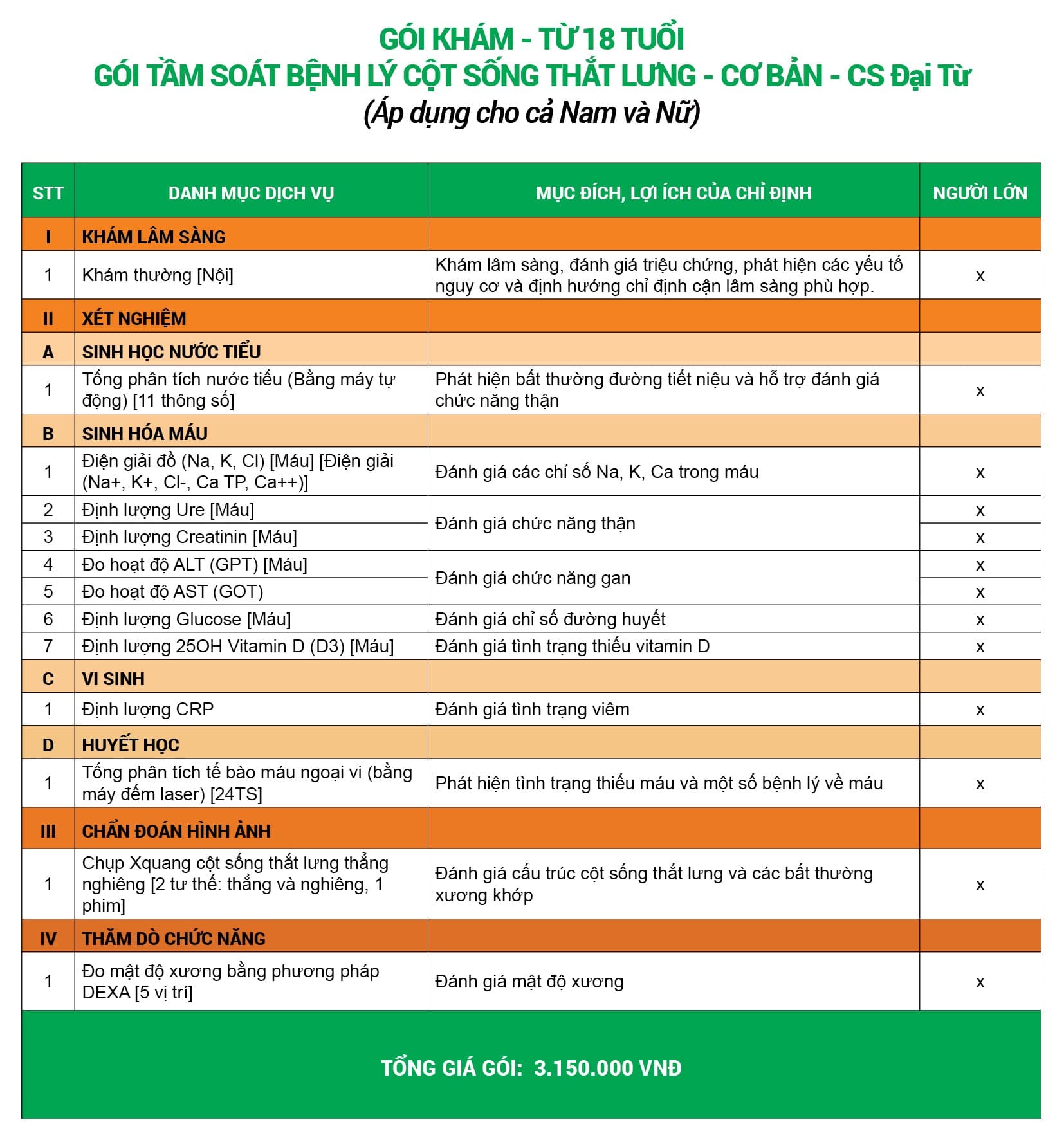 Gói khám tầm soát bệnh lý cột sống thắt lưng - Cơ bản (Cơ sở Đại Từ)
