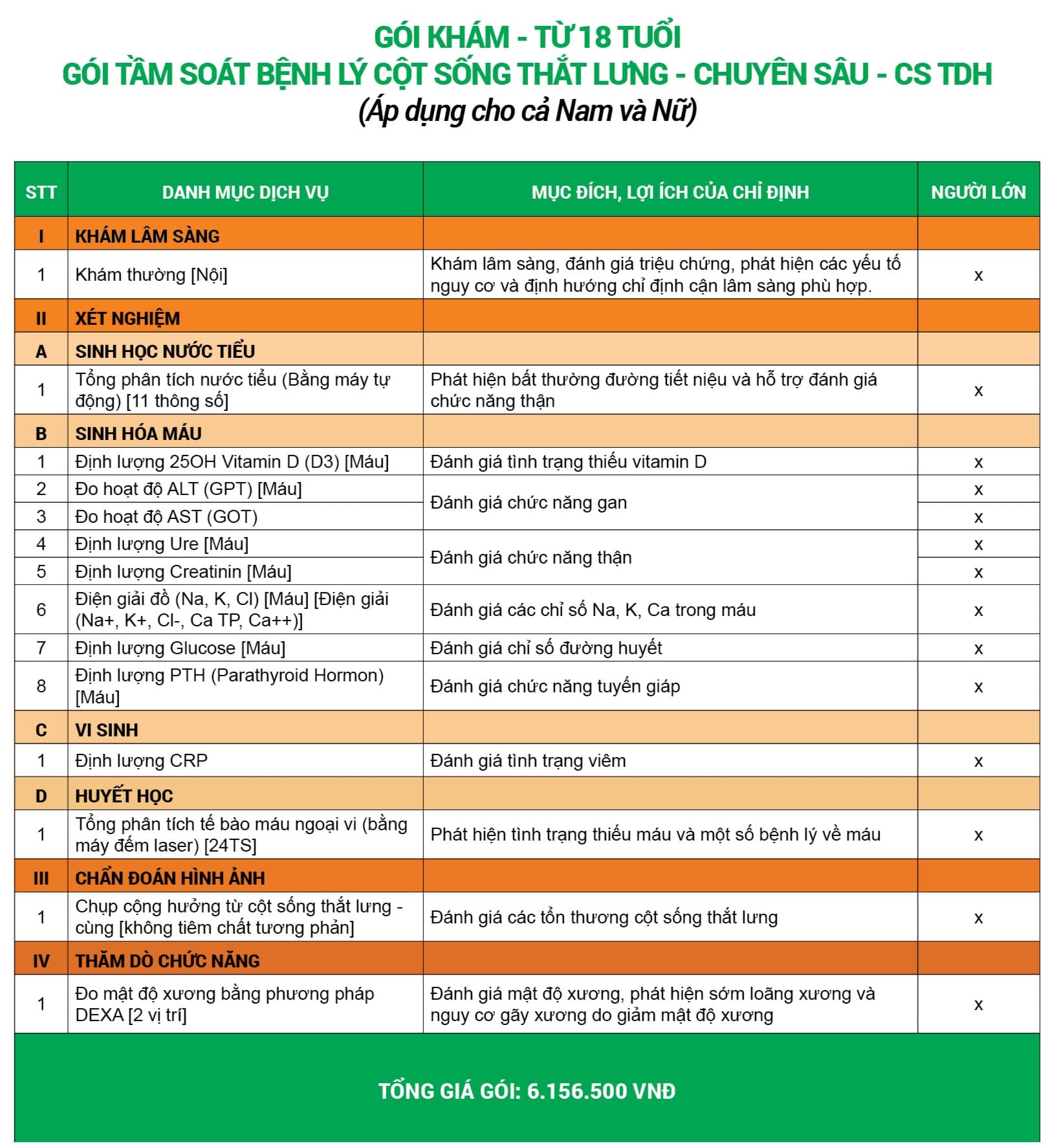 Gói khám tầm soát bệnh lý cột sống thắt lưng - Chuyên sâu (Cơ sở Trần Duy Hưng)