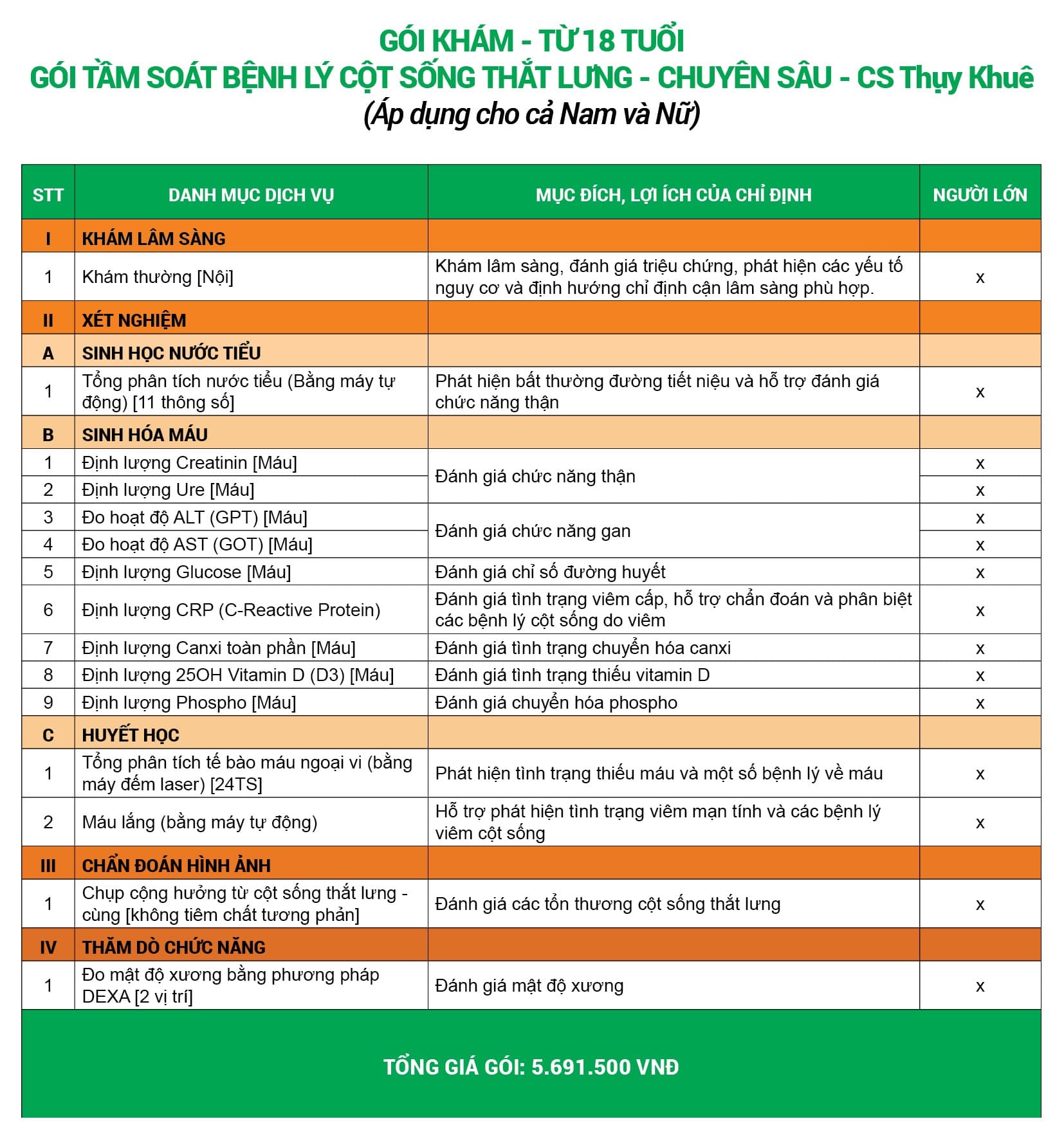 Gói khám tầm soát bệnh lý cột sống thắt lưng - Chuyên sâu (Cơ sở Thụy Khuê)