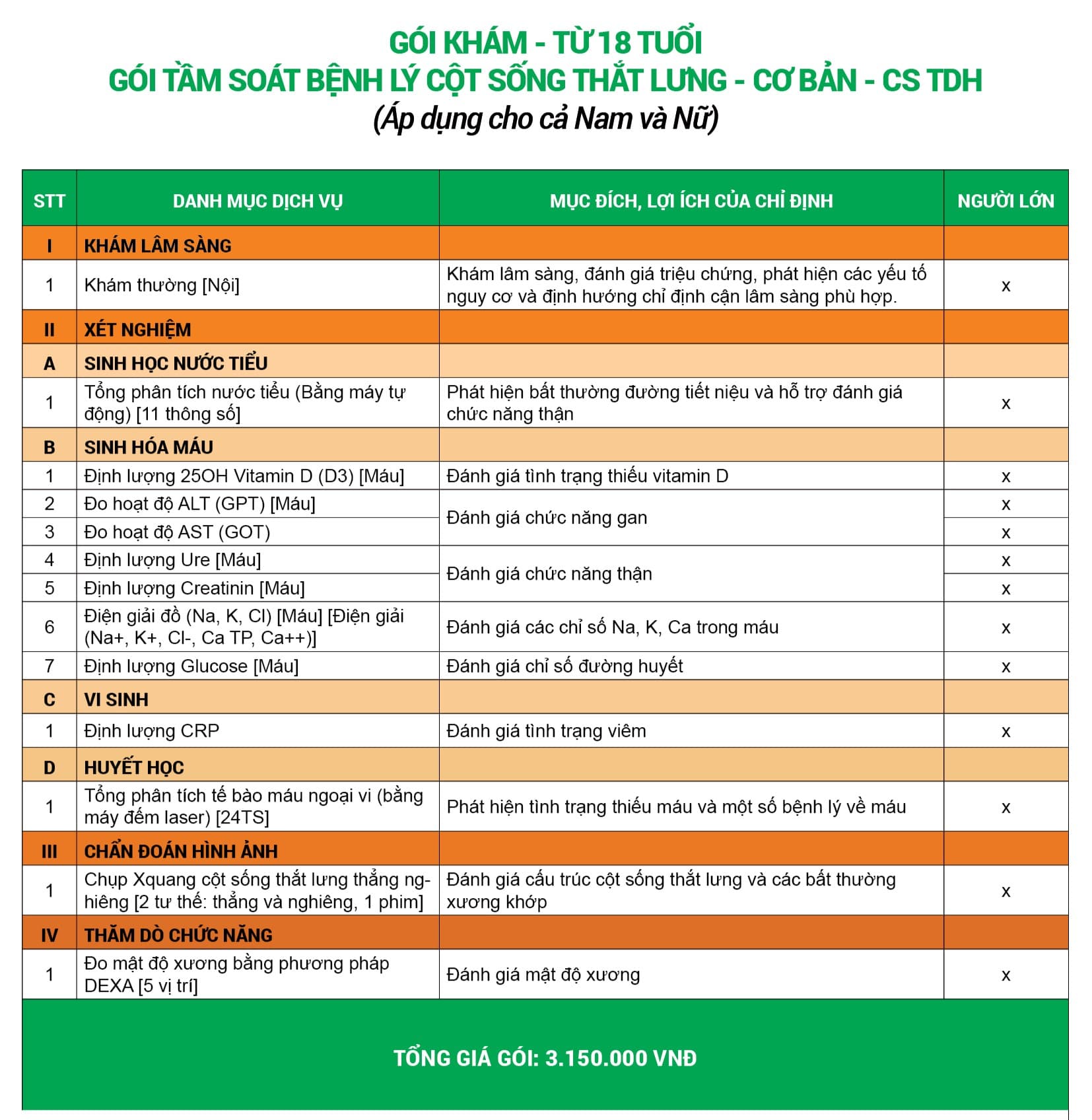 Gói khám tầm soát bệnh lý cột sống thắt lưng - Cơ bản (Cơ sở Trần Duy Hưng)