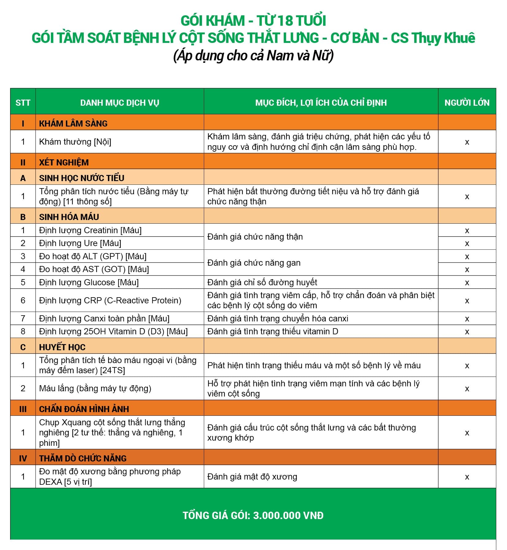 Gói khám tầm soát bệnh lý cột sống thắt lưng - Cơ bản (Cơ sở Thụy Khuê)