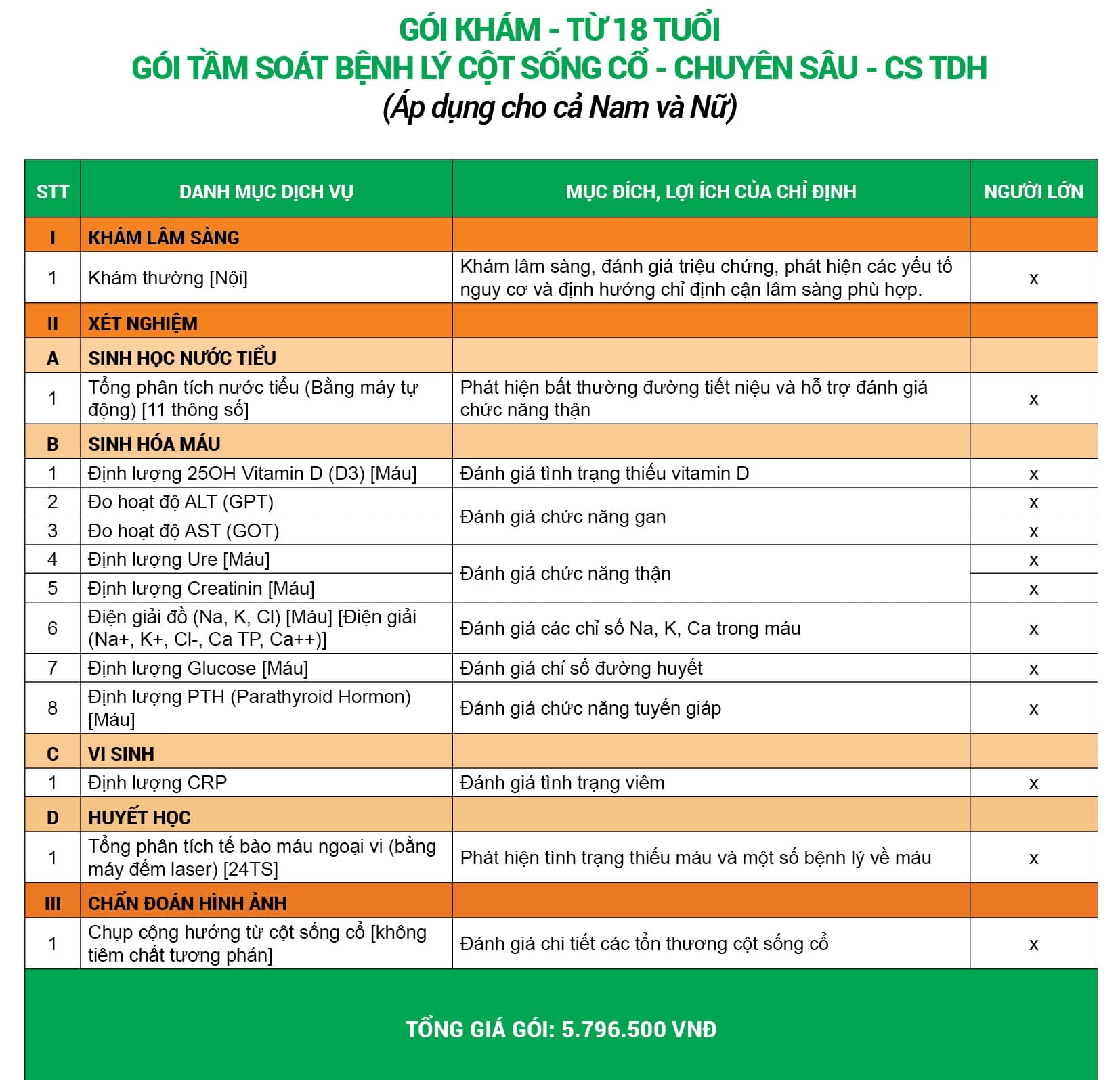 Gói khám tầm soát bệnh lý cột sống cổ - Chuyên sâu (Cơ sở Trần Duy Hưng)