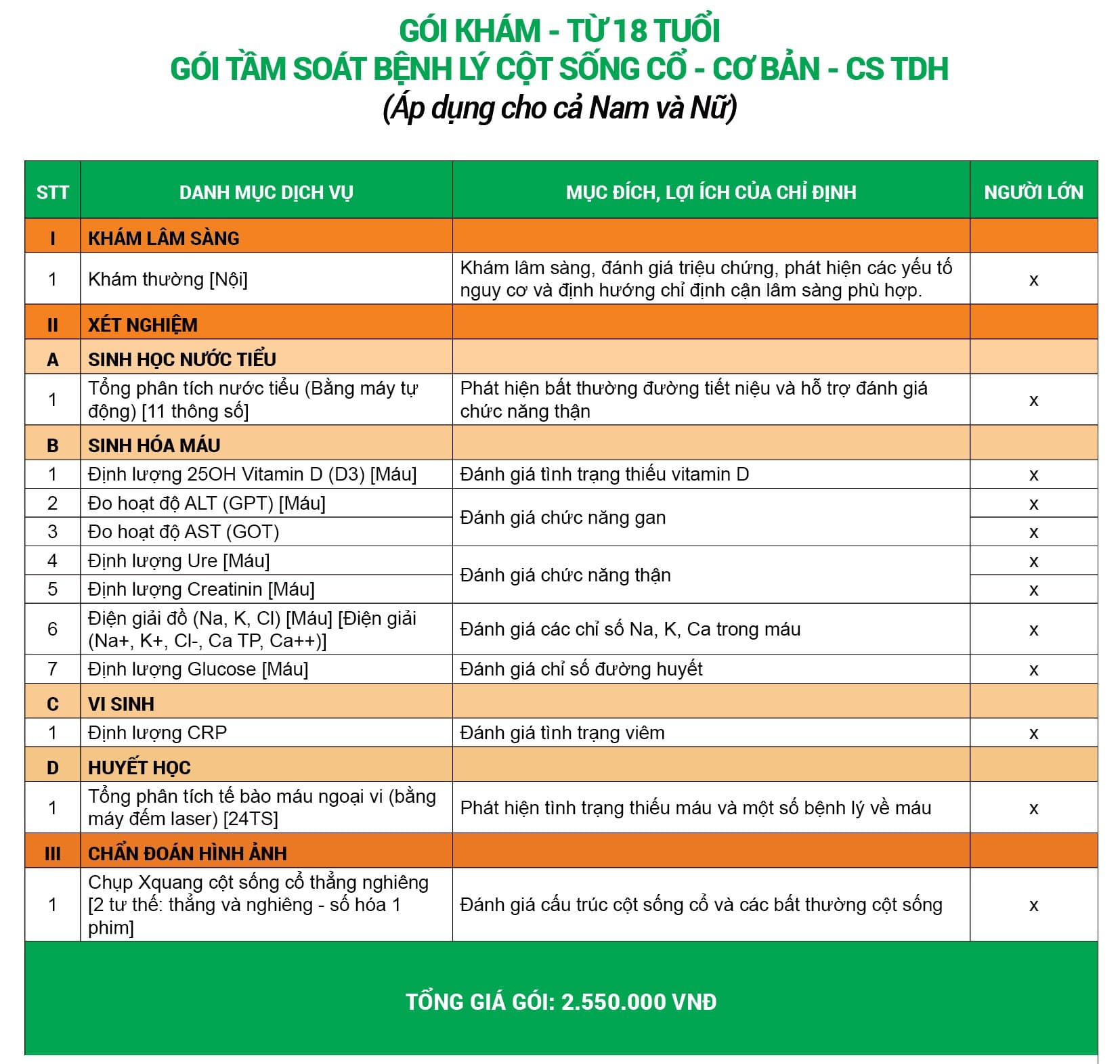Gói khám tầm soát bệnh lý cột sống cổ - Cơ bản (Cơ sở Trần Duy Hưng)