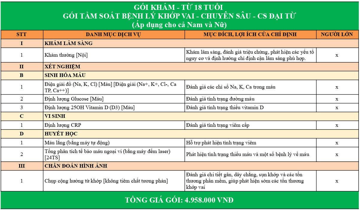 Gói khám tầm soát bệnh lý khớp vai - Chuyên sâu - Áp dụng tại cơ sở Đại Từ