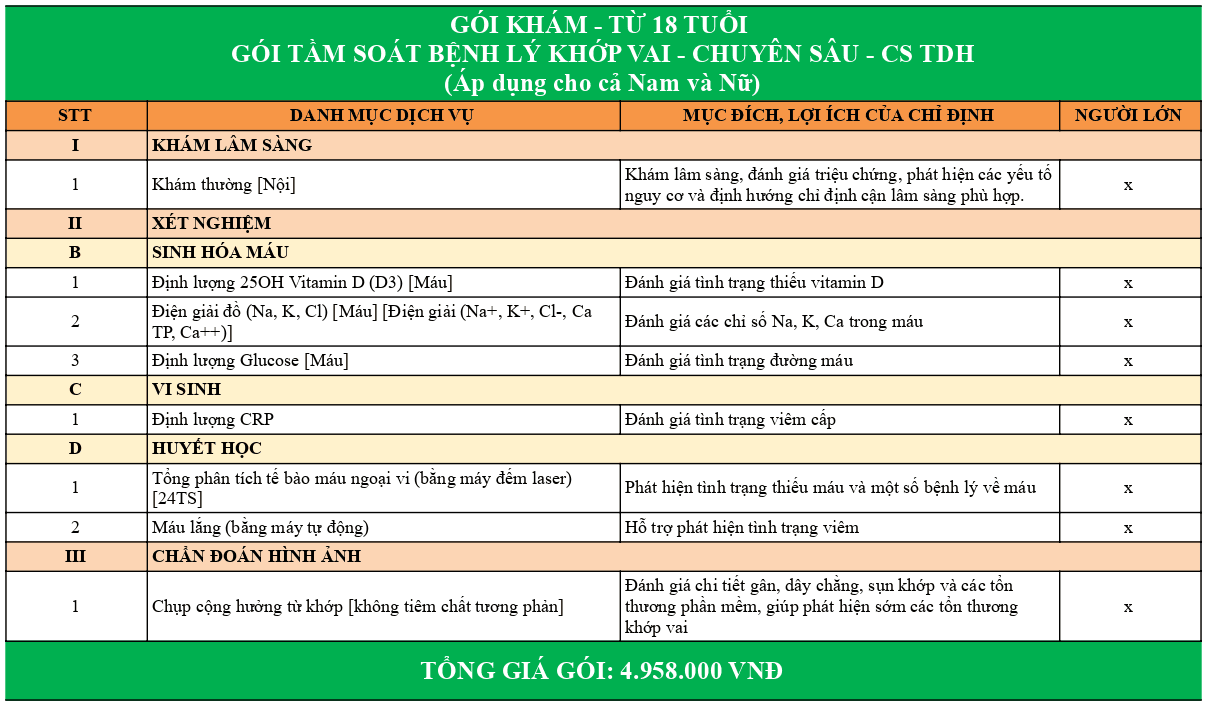 Gói khám tầm soát bệnh lý khớp vai - Chuyên sâu - Áp dụng tại cơ sở Trần Duy Hưng