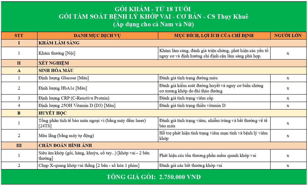 Gói khám tầm soát bệnh lý khớp vai - Cơ bản - Áp dụng tại cơ sở Thụy Khuê