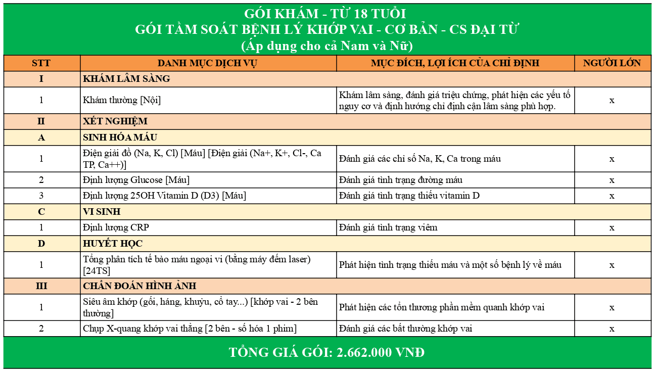 Gói khám tầm soát bệnh lý khớp vai - Cơ bản - Áp dụng tại cơ sở Đại Từ