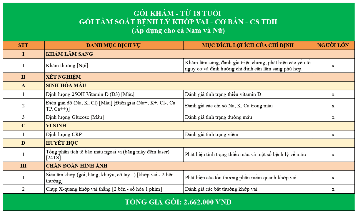 Gói khám tầm soát bệnh lý khớp vai - Cơ bản - Áp dụng tại cơ sở Trần Duy Hưng