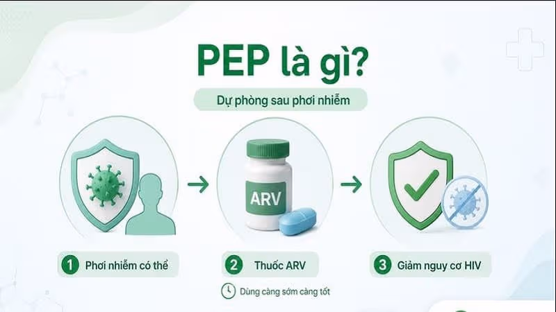 PEP là thuốc dự phòng sau phơi nhiễm HIV