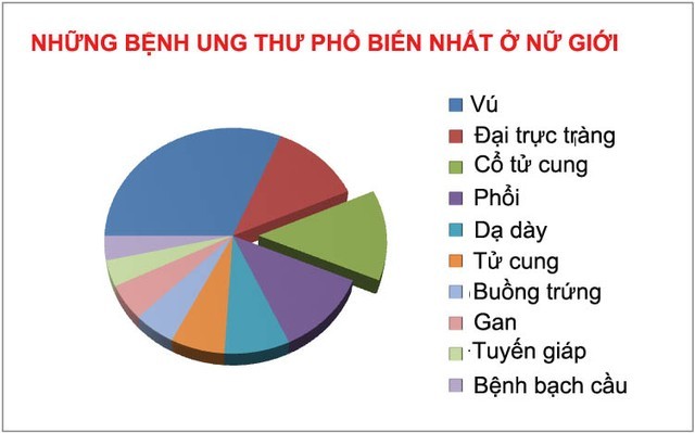 tam-soat-ung-thu-nu-bi-quyet-song-khoe-va-dai-lau