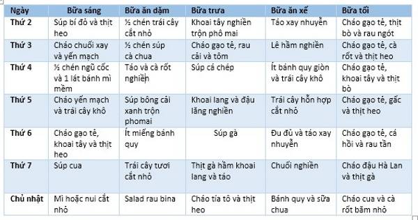 thuc-don-an-dam-giau-dinh-duong-cho-be-9-thang-tuoi