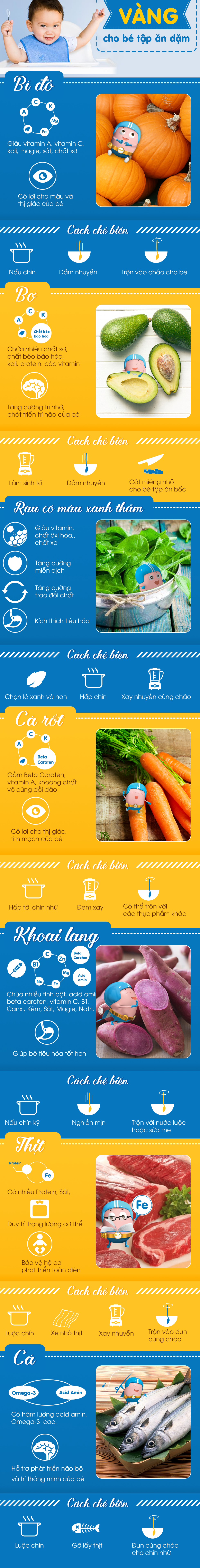 thuc-pham-chat-luong-cho-giai-doan-tap-an-cua-tre