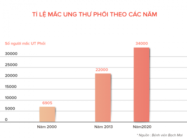 ung-thu-phoi
